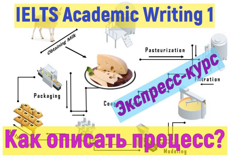 IELTS Academic Writing 1: Как описать процесс производства? Бесплатный мини-курс