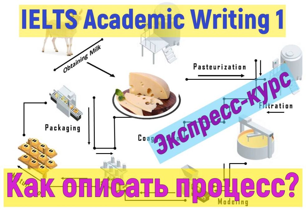 IELTS Academic Writing 1: Как описать процесс производства? Бесплатный мини-курс